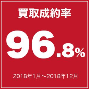 買取成約率96.2%