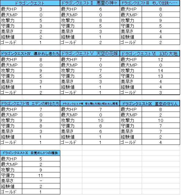 今ドラクエが熱い 映画化にもなるドラクエのスライムについて調べてみました 千葉鑑定団八千代店