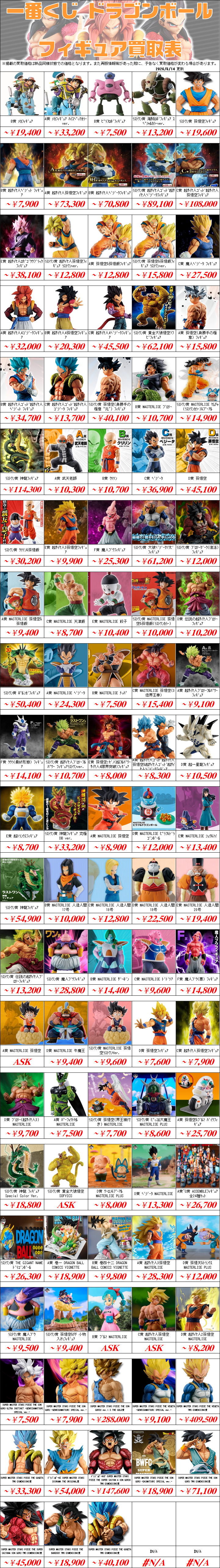 ドラゴンボールフィギュア買取価格表 | 全国から送料無料で買取中