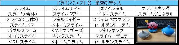 今ドラクエが熱い 映画化にもなるドラクエのスライムについて調べてみました 千葉鑑定団八千代店