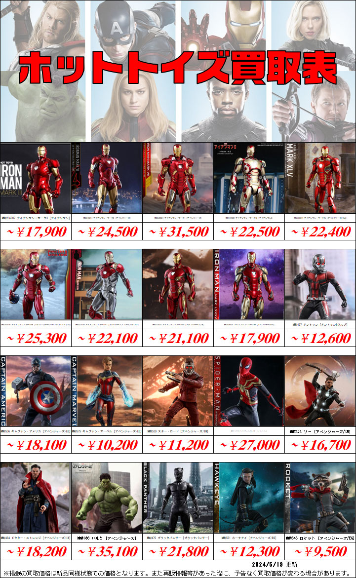 ホットトイズ ハルク アベンジャーズ コレクター 空箱