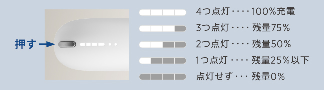 アイコス duo 使い方