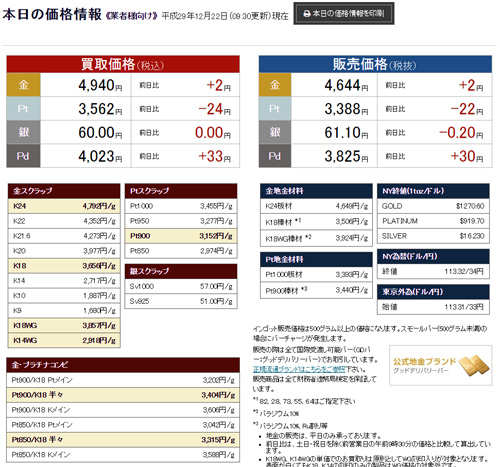 売りたい物の買取相場を簡単に調べる方法 いくらで売れるか気になりませんか 千葉鑑定団八千代店