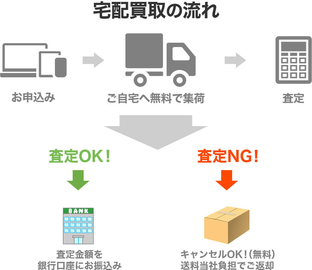 漫画 バンク ズ 東京 卍 リベンジャー